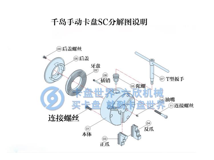 千島手動(dòng)三爪卡盤SC系列分解結(jié)構(gòu)圖說明