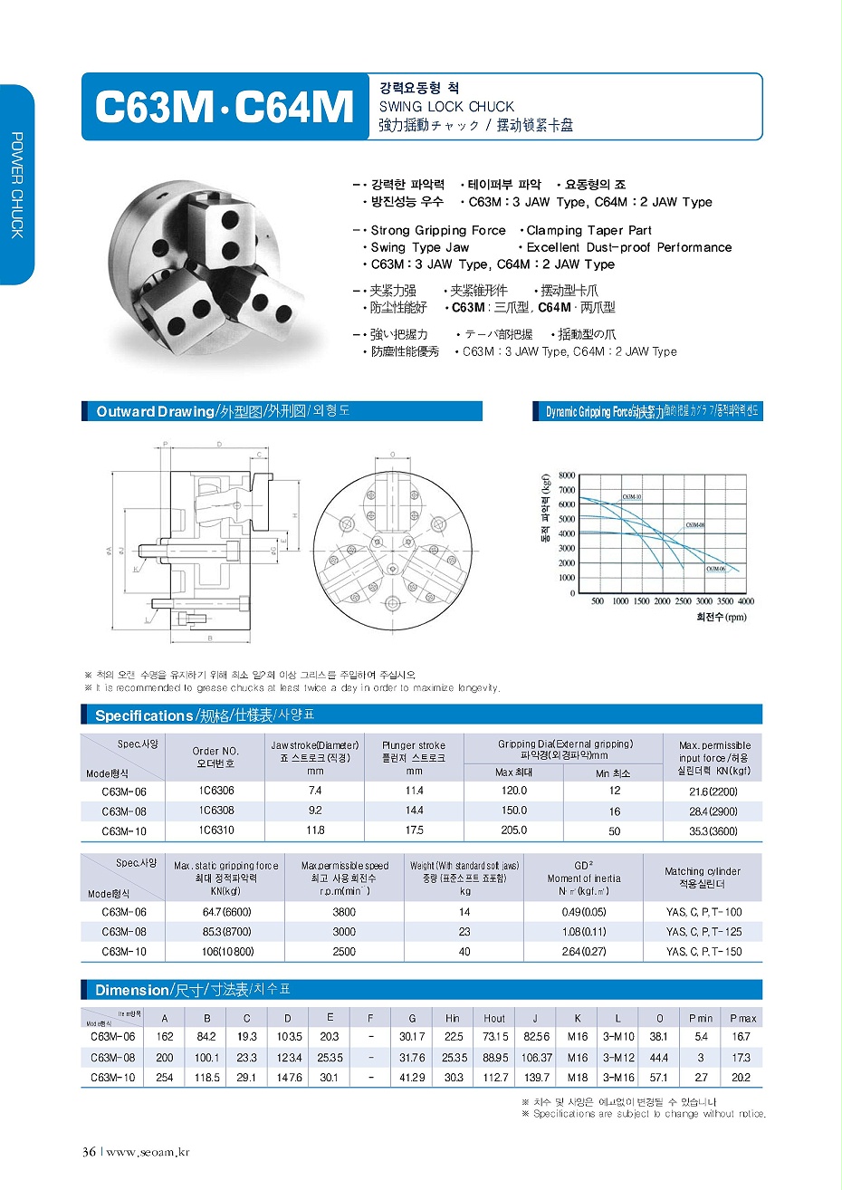 擺動(dòng)鎖緊卡盤(pán)(C63M?C64M)