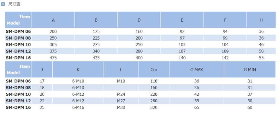 薄膜動力卡盤尺寸表
