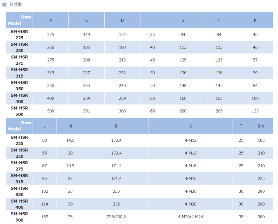 自動(dòng)分度卡盤尺寸表