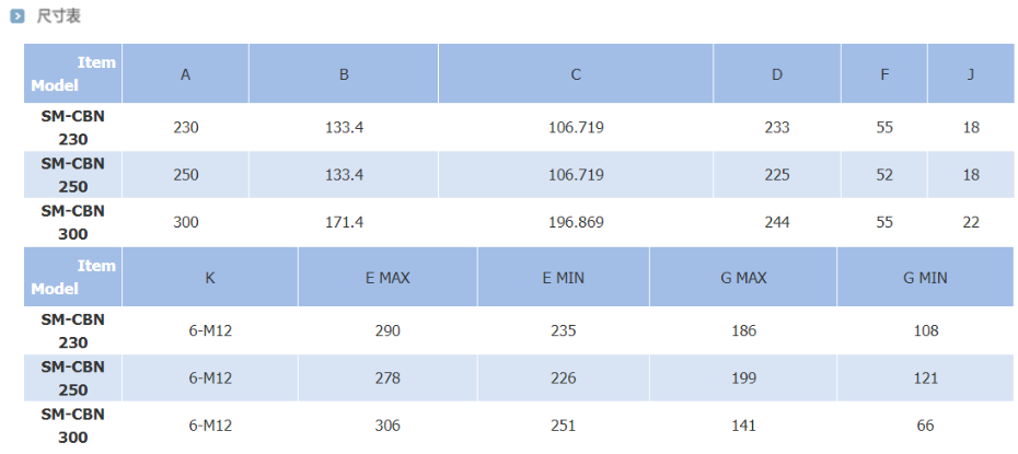 復(fù)合型卡盤(pán)_端面驅(qū)動(dòng)卡盤(pán)＆指形卡盤(pán)尺寸表