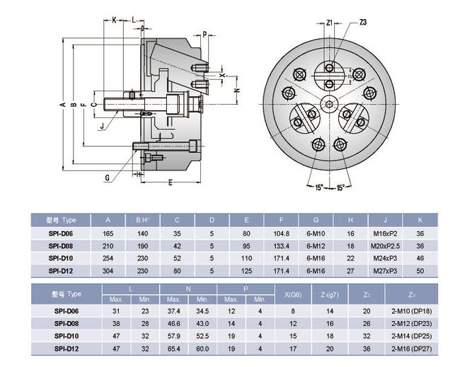紳綱內(nèi)徑型卡盤尺寸表