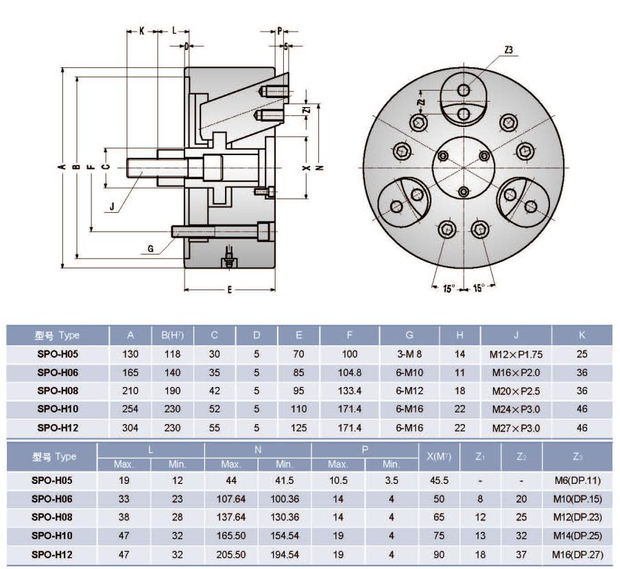 紳綱外徑型卡盤尺寸表