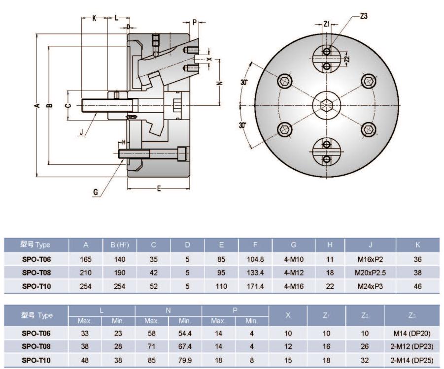 紳綱二爪外徑型卡盤(pán)尺寸表