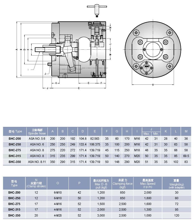 紳綱半自動(dòng)分度卡盤(pán)尺寸表
