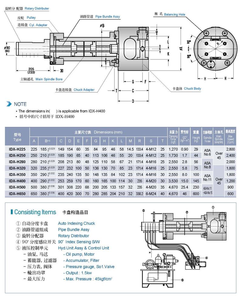 紳綱全自動(dòng)分度卡盤尺寸表