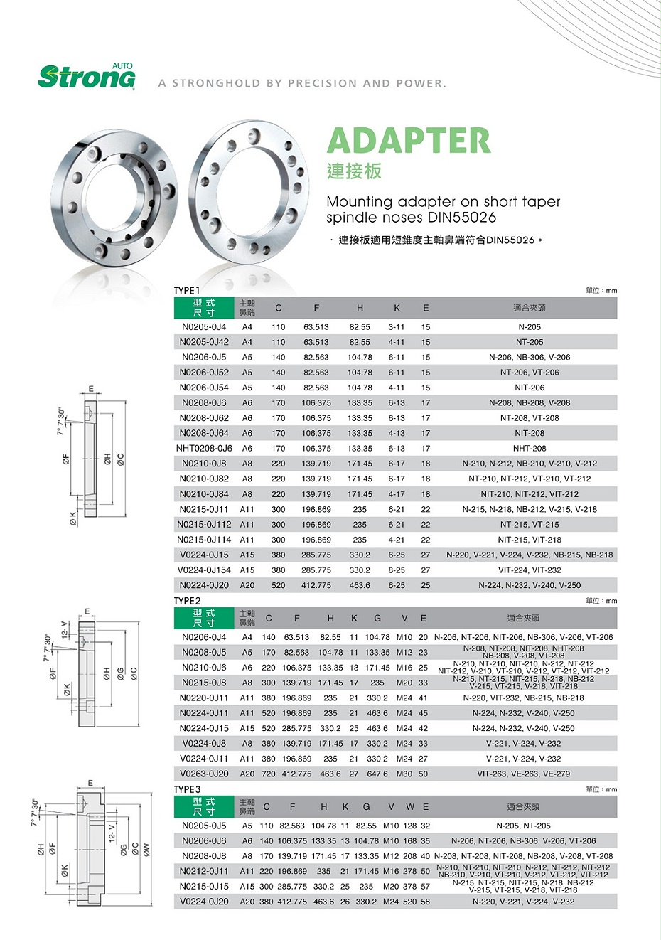 億川連接板（法蘭盤）