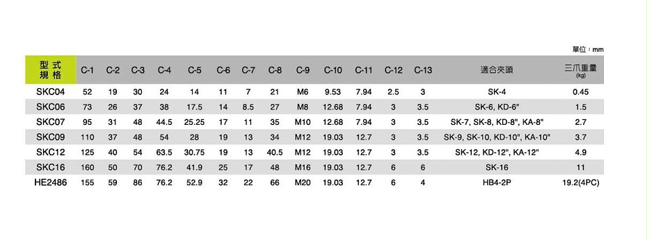 億川強(qiáng)力型生爪SKC系列