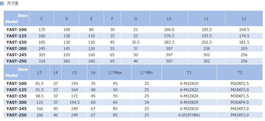 瑞巖中實回轉(zhuǎn)油缸帶行程檢知尺寸表