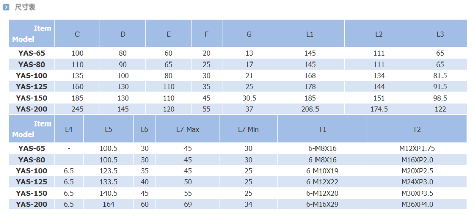 瑞巖中實回轉(zhuǎn)油缸尺寸表