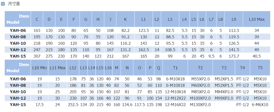 瑞巖大通孔回轉(zhuǎn)油缸尺寸表