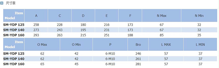 瑞巖雙活塞回轉油缸尺寸表
