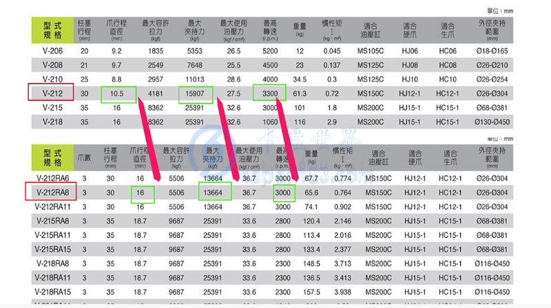 臺(tái)灣億川液壓卡盤