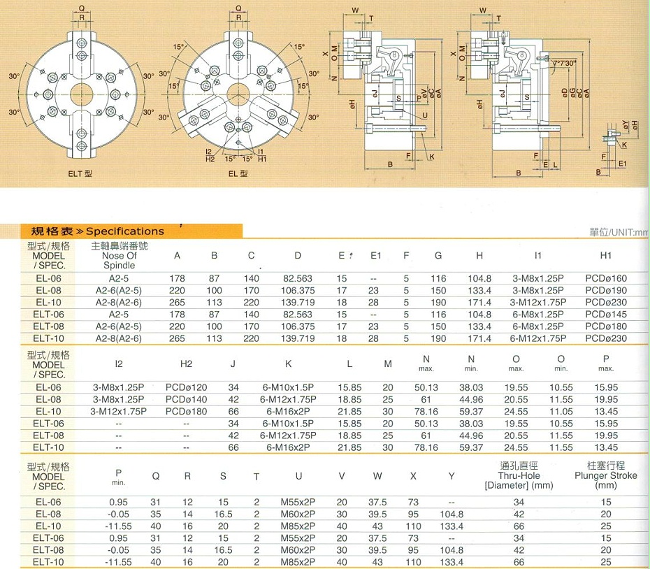 千島中空超長行程卡盤尺寸表