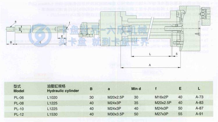 千島PL后拉式液壓卡盤(pán)拉桿的制作方法