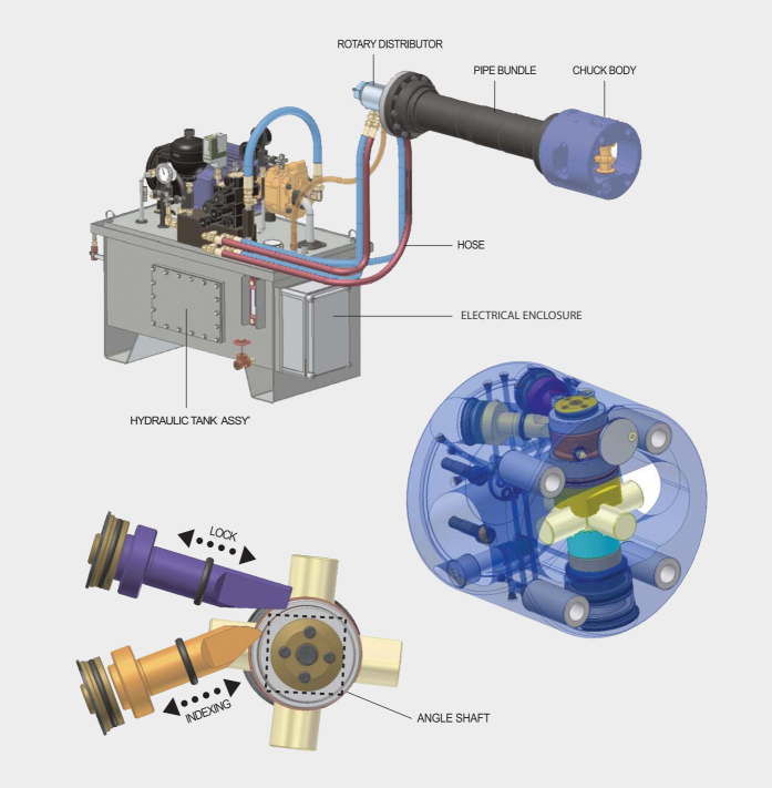 自動(dòng)分度卡盤