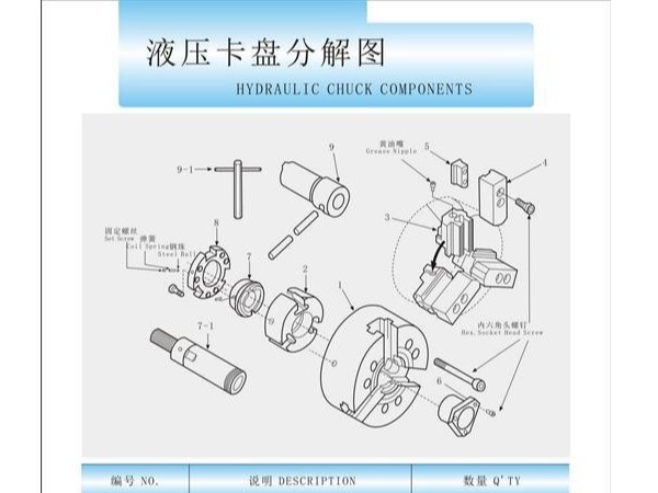 數(shù)控車(chē)床液壓卡盤(pán)拆裝方法，（液壓卡盤(pán)如何拆裝保養(yǎng)）