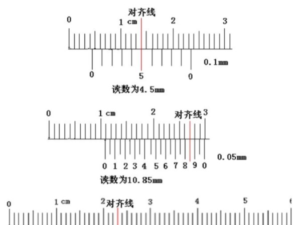 0.02mm游標(biāo)卡尺的讀數(shù)方法，（游標(biāo)卡尺如何讀數(shù)0.02mm）