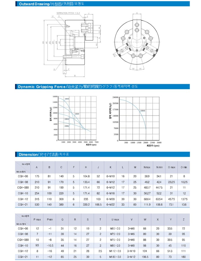 超大通孔液壓卡盤