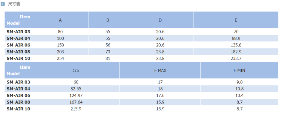 瑞巖三爪氣動卡盤尺寸表
