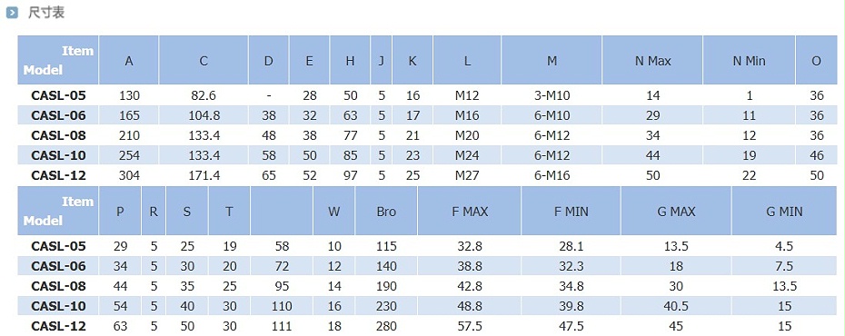 瑞巖中實長行程三爪卡盤尺寸表