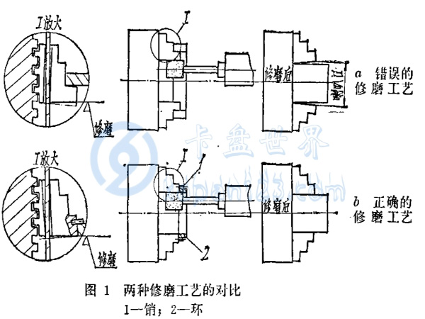 車床千島卡盤精度的修復(fù)方法，（車床卡盤精度如何修復(fù)）
