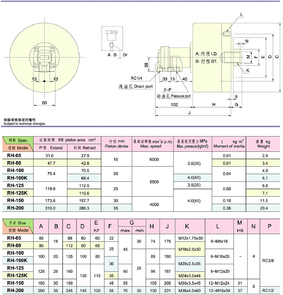中實回轉(zhuǎn)油缸